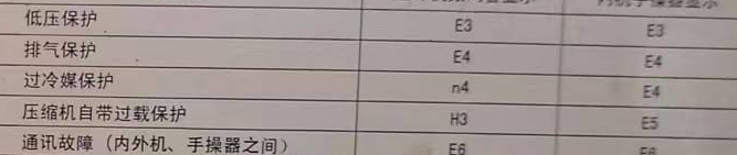 永善空调电话在哪里找